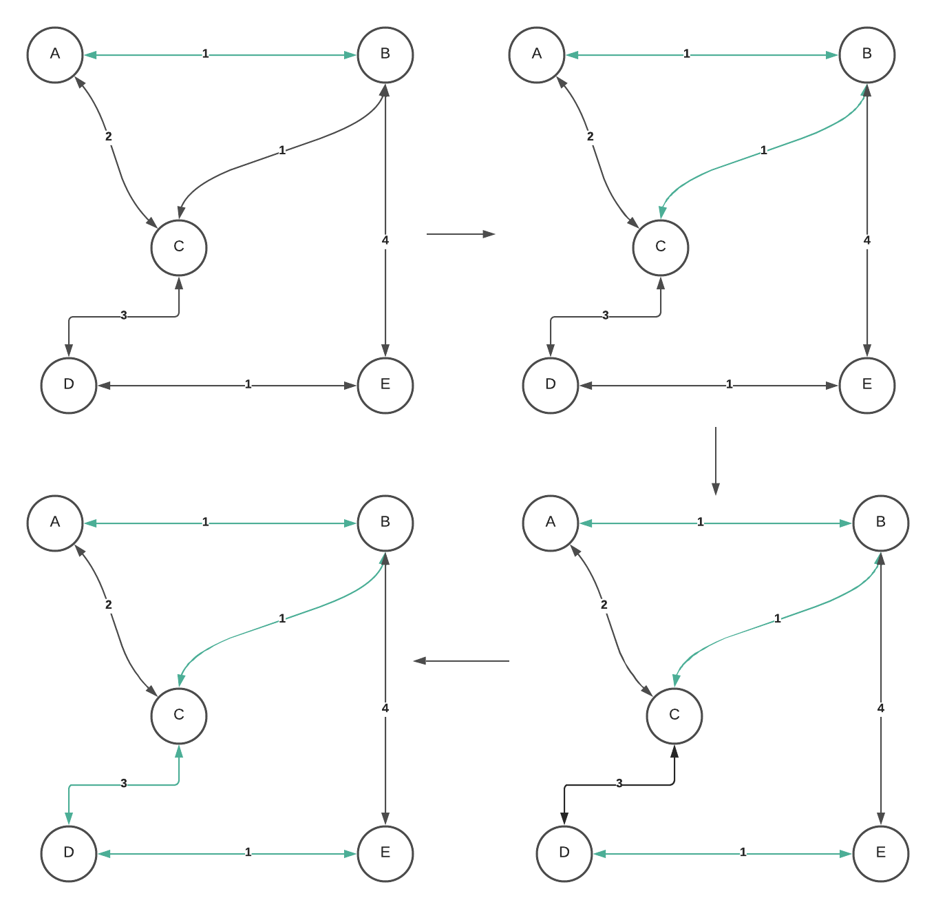 Kruskal Illustartion